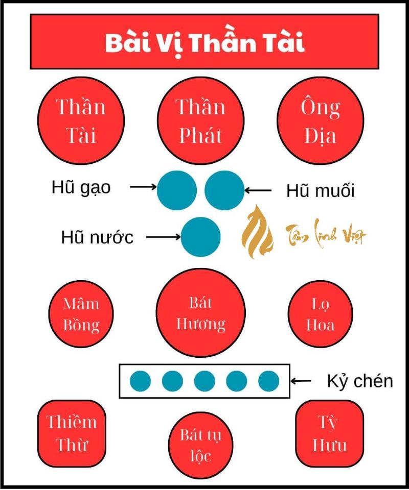 Bài trí bàn thờ ông địa thần tài