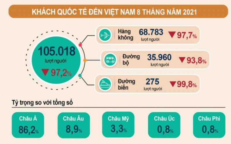 Xem lịch tháng 8/2021 và lên kế hoạch du lịch