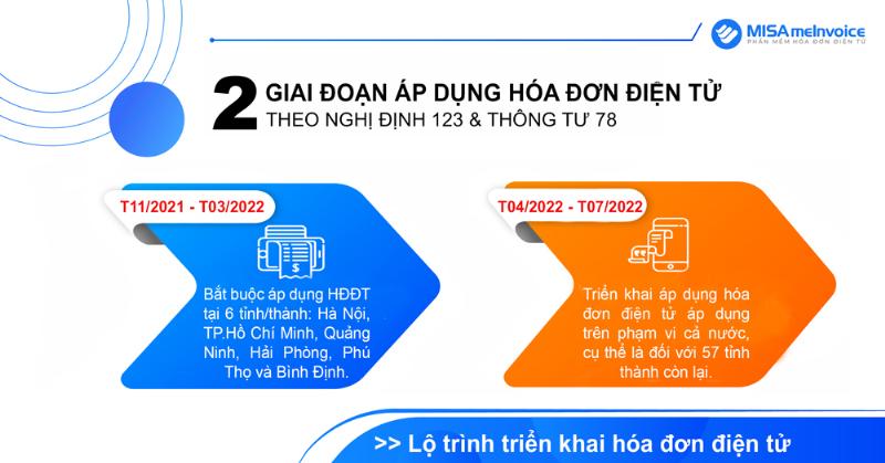 Thời điểm tốt nhất để xem tử vi 2022