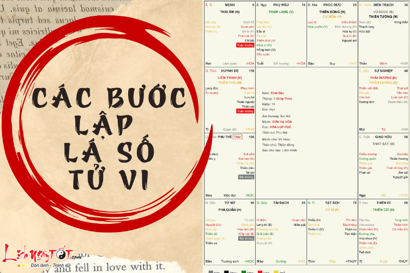 Các bước lập lá số tử vi