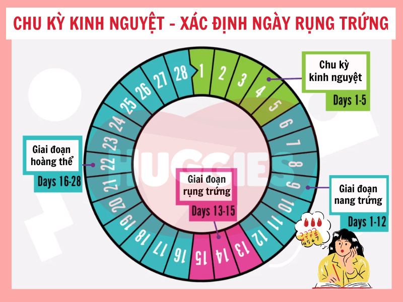 Cái gì là quan trọng nhất khi xem ngày tốt