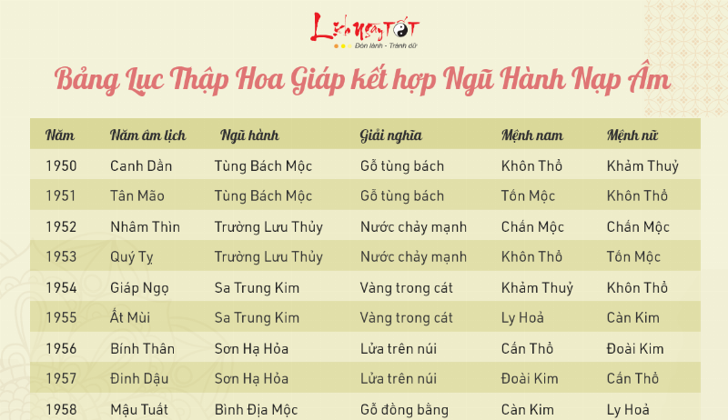 Ứng dụng Lục Thập Hoa Giáp