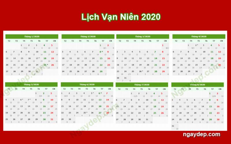 Ngày 5/2/2020 Âm Lịch là ngày nào?