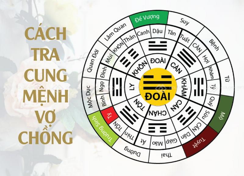 Xem tuổi vợ chồng theo cung phi - Bảng tra cứu