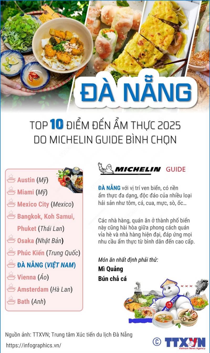 Điểm đến hấp dẫn vào năm 2025